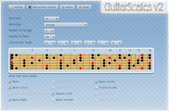 Guitar Scales Practice and Lessons