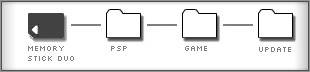Anpassad PSP-firmware
