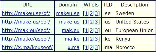 domain hacks