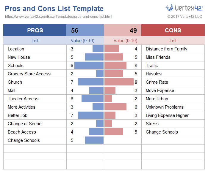 Pros Vs Cons Excel Template