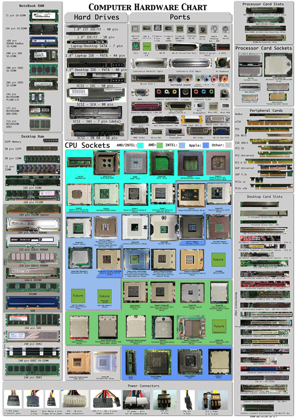 guide to computer hardware