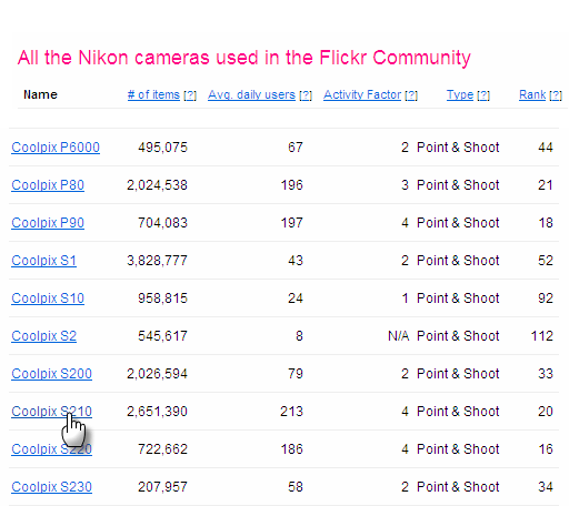 search images by camera flickr