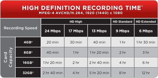 10 Things To Know About Digital Camera Memory Cards