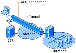 virtual private network definition