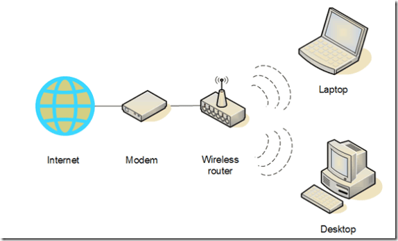 setting up home wireless network