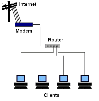 small business computer network