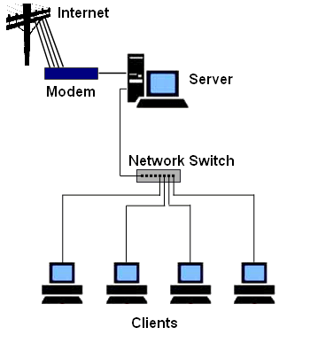 small business computer network