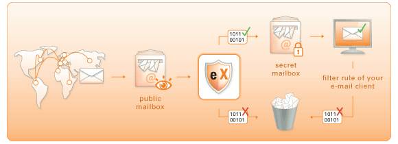 Top 4 Freeware Spam Blockers That Actually Work