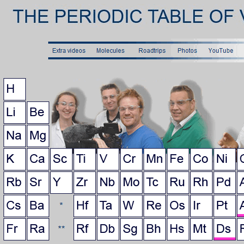 learn periodic table easily