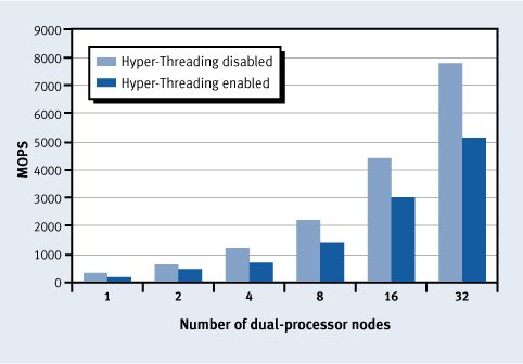 what is hyper threading