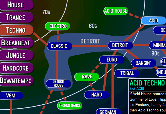 Electronic Music Guide: A Complete Guide to Understanding Electronic Music