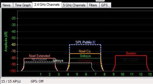 analyze wifi signal