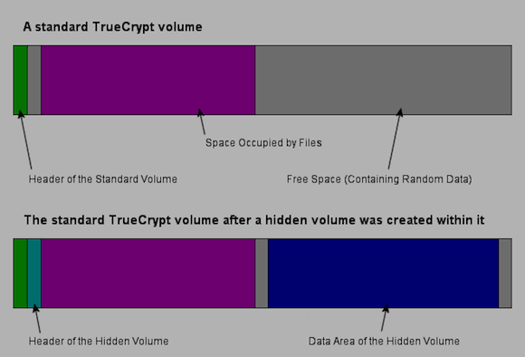 create new volume truecrypt 7.2