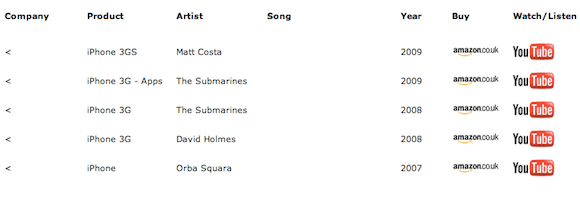 musica usada en comerciales de television