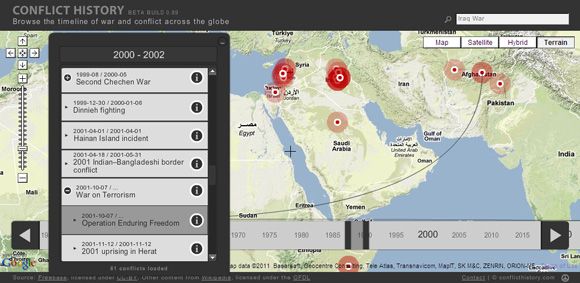 5 Interesting Historical Events Timelines That Show History As It Happened