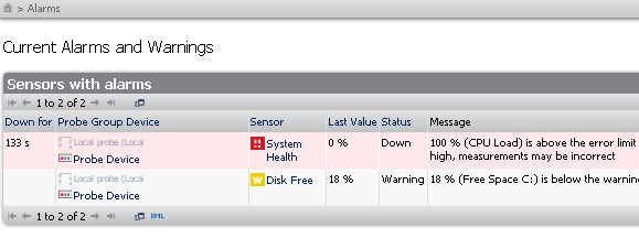 bandwidth meter