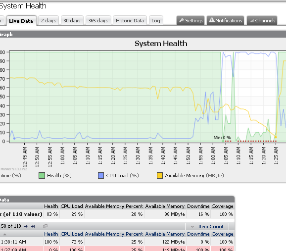 bandwidth meter on computers