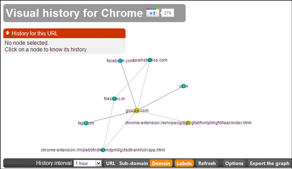 5 Cool Chrome Browser Extensions That Help You Visualize Your Browsing ...