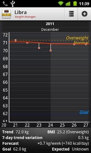 android weight tracker