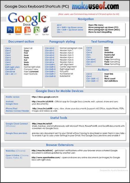 How To Make A Cheat Sheet On Google Docs How To Make A Cheat Sheet On Google Docs