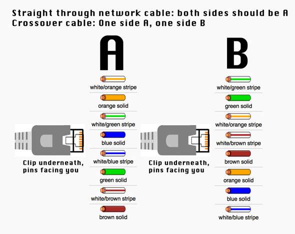 How To Make An Ethernet Cross Over Cable