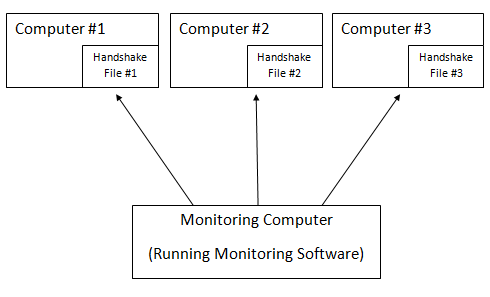 monitor application running