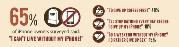 are you addicted to your smartphone