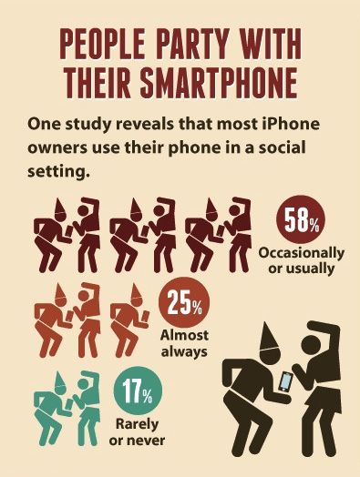 are you addicted to your cell phone