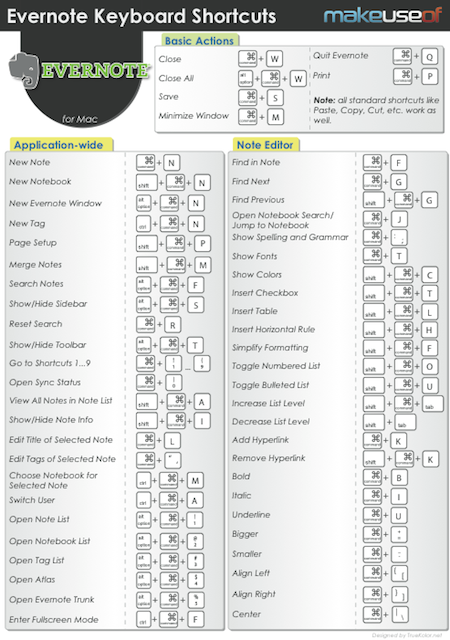 strikethrough evernote mac hotkey