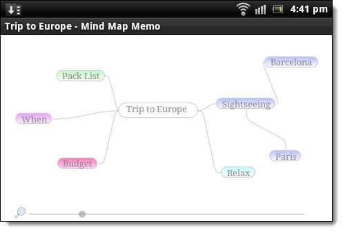 android mind map