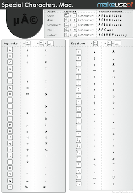 Shortcuts For Special Characters Mac