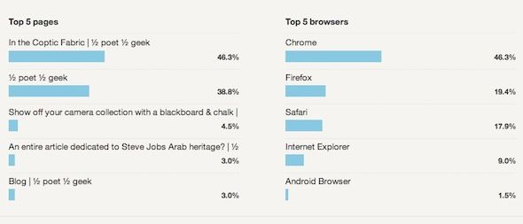 get google analytics stats