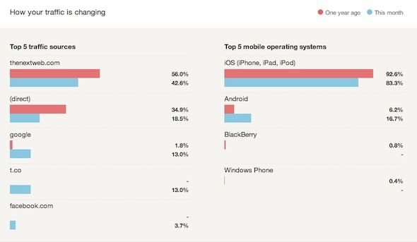 google analytics get statistics