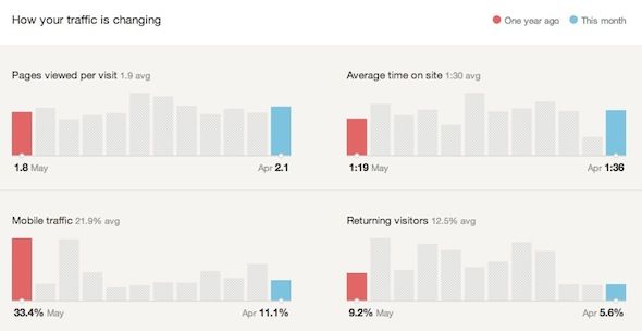 google analytics get statistics
