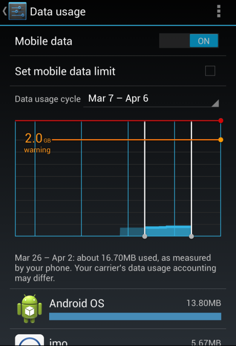 Why You Don't Need Third Party Apps To Manage Background Data Use In ...
