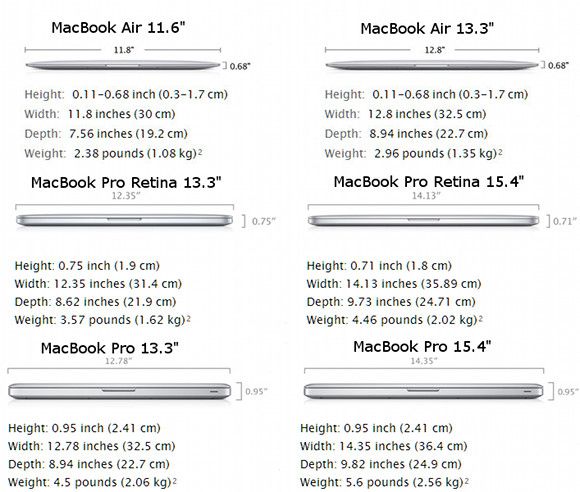 macbook air vs. macbook pro