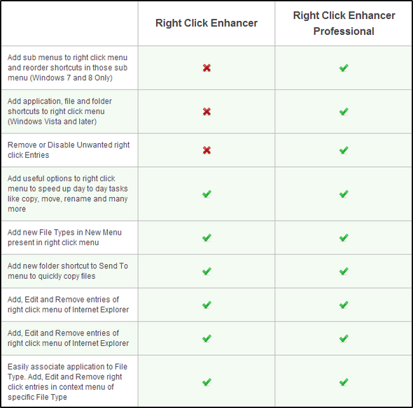Right Click Enhancer - Pro vs free (all)