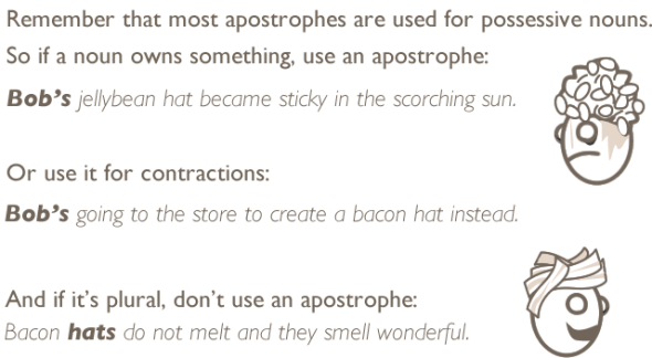 How To Use An Apostrophe