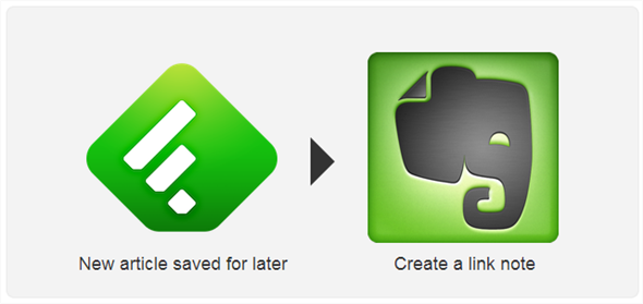 evernote and feedly