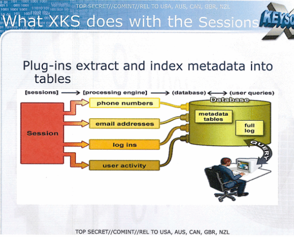 xkeyscore-metadata-slide
