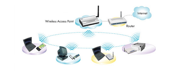 Basic Access Points Wireless Networking Simplified: The Terms You Should Know