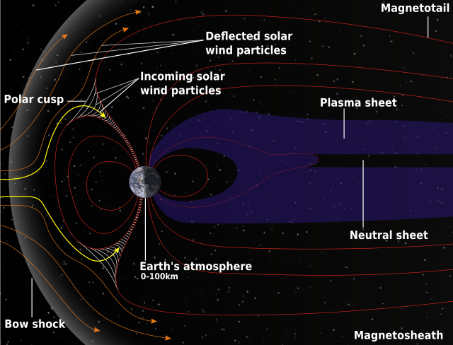 Magnetosphere &amp; Soloar Winds