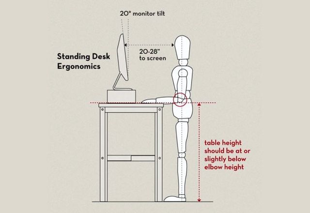 4 diagram of correct posture 2