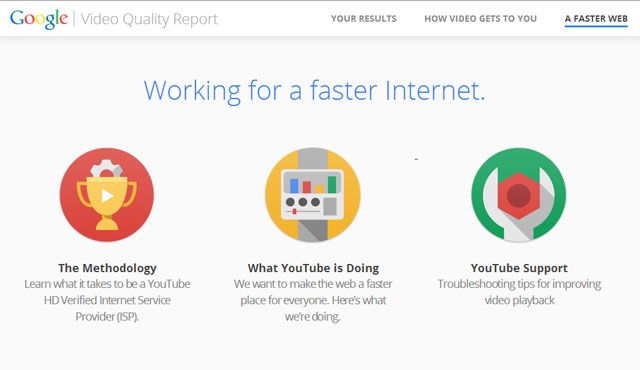Google Video Quality Report