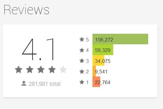 android-reviews