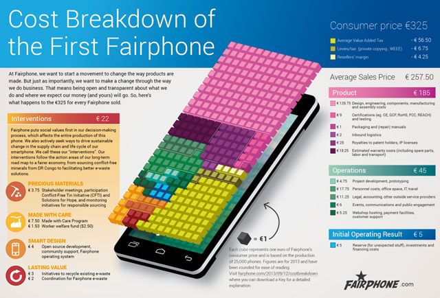fairphone-cost-breakdown