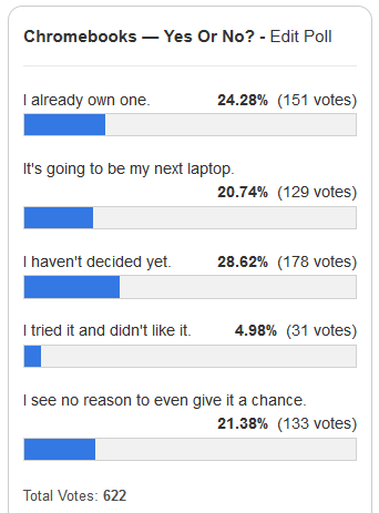 poll-chromebook-results