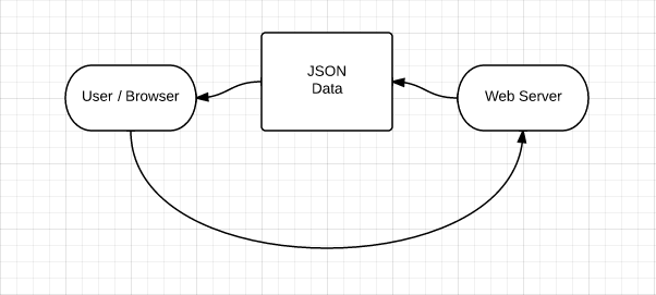 what-is-json-diagram