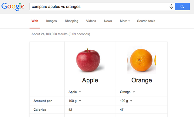 compare-apples-oranges