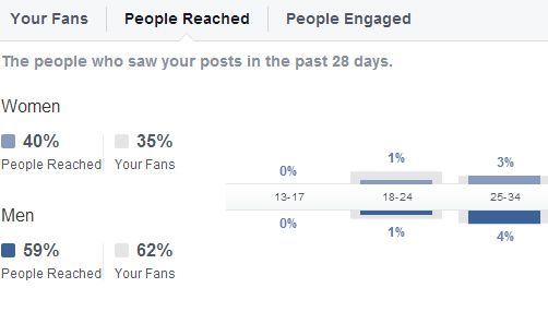 facebook-organic-reach